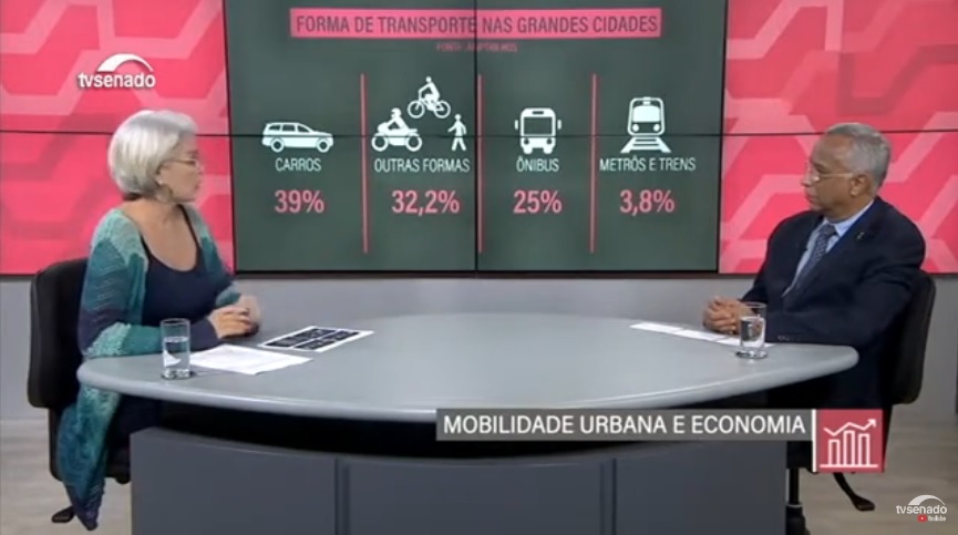 Agenda Econômica – Quanto custa para a economia do Brasil a falta de mobilidade urbana