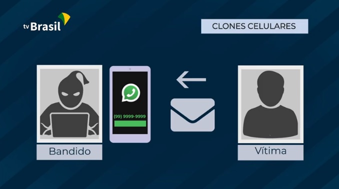 Novo golpe tem roubado o perfil de usuários do WhatsApp